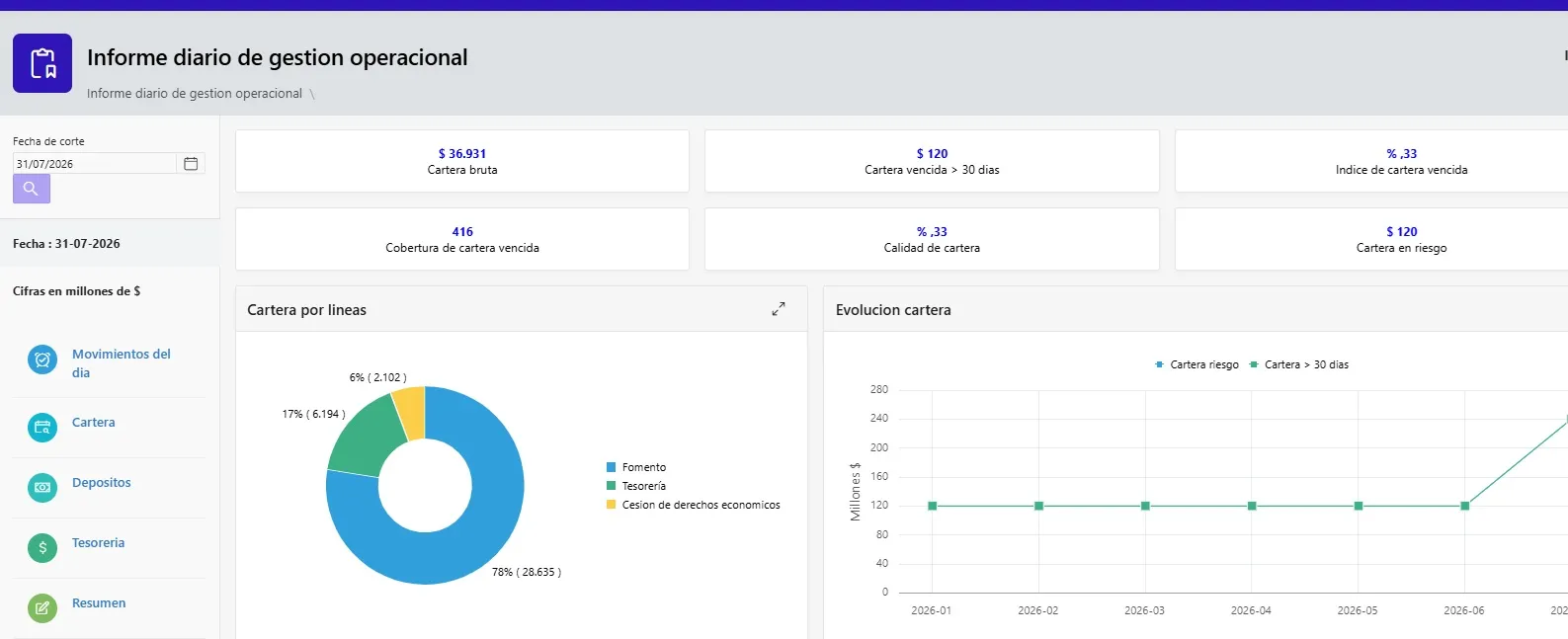 Informe diario de gestión operacional