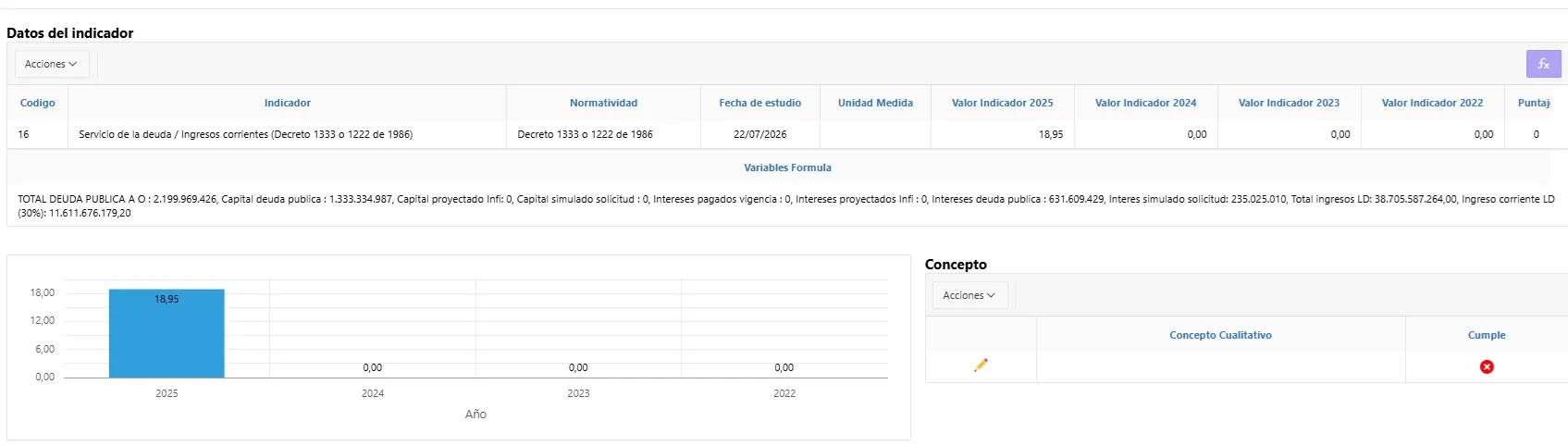 Gráfico del módulo Otorgamiento de crédito