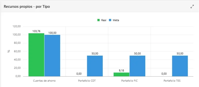 Gráfico del módulo Riesgo de mercado